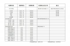 2023年河南省南阳工业学校收费公示